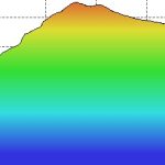 Agisoft Metashape